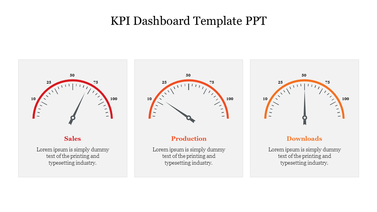Best KPI Dashboard Template PPT Presentation Slide