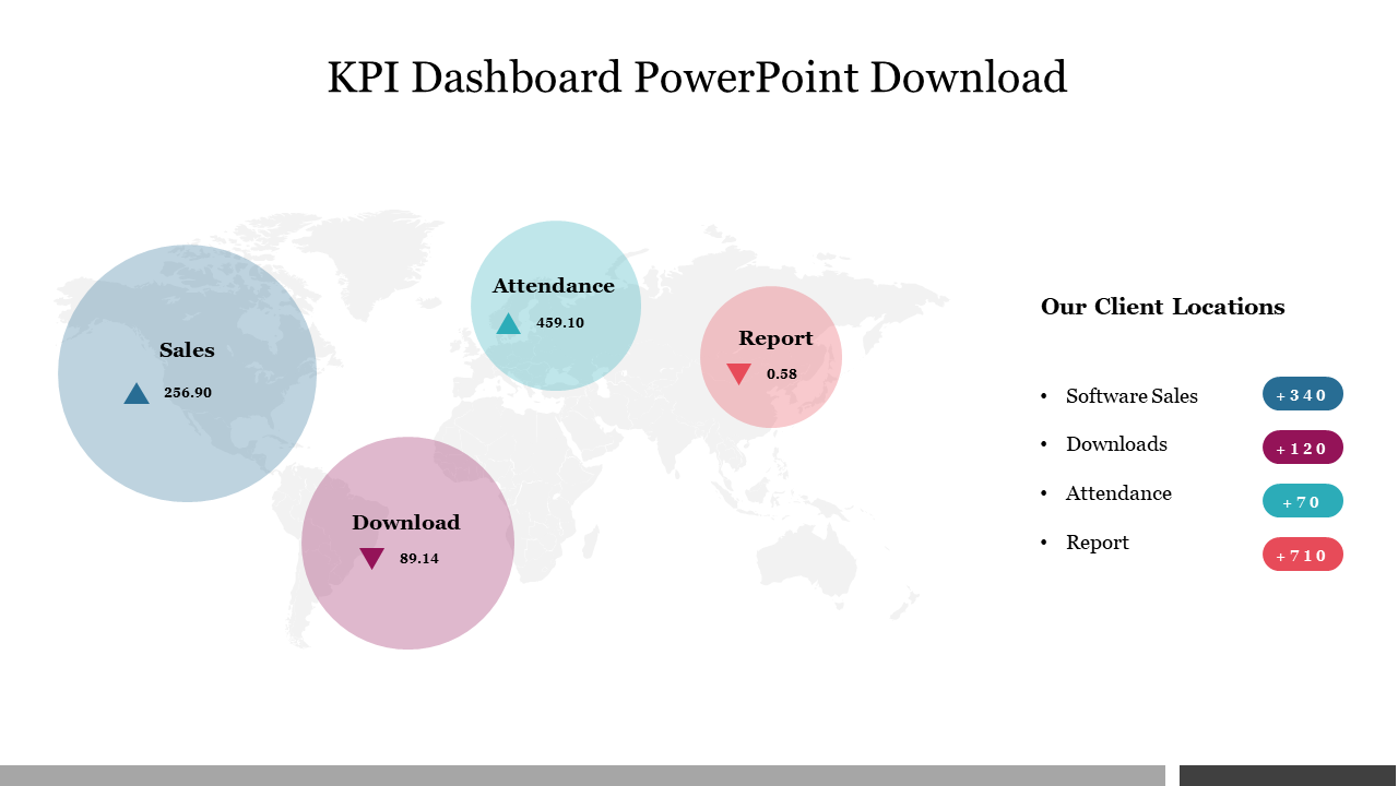 Free - Customizable KPI Dashboard PowerPoint Download