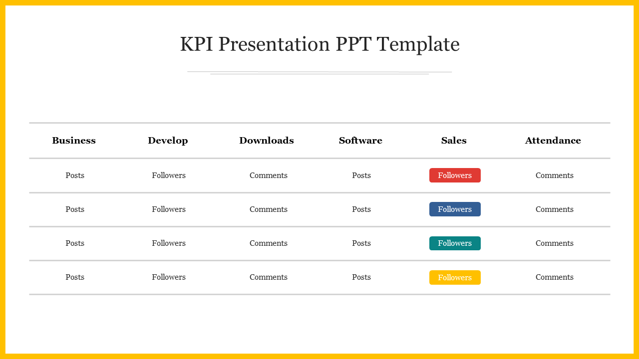 Free - Example Of KPI Presentation PPT Template Slide