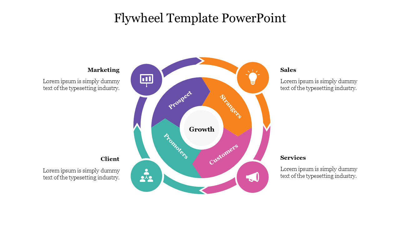 Alluring Flywheel Template PowerPoint For Presentation