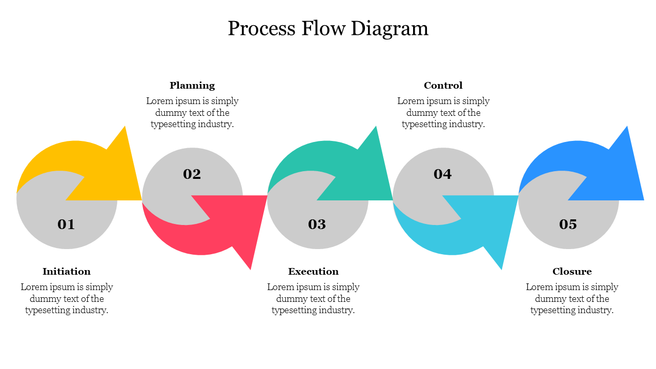 Best Process Flow Diagram With Arrow Model Design