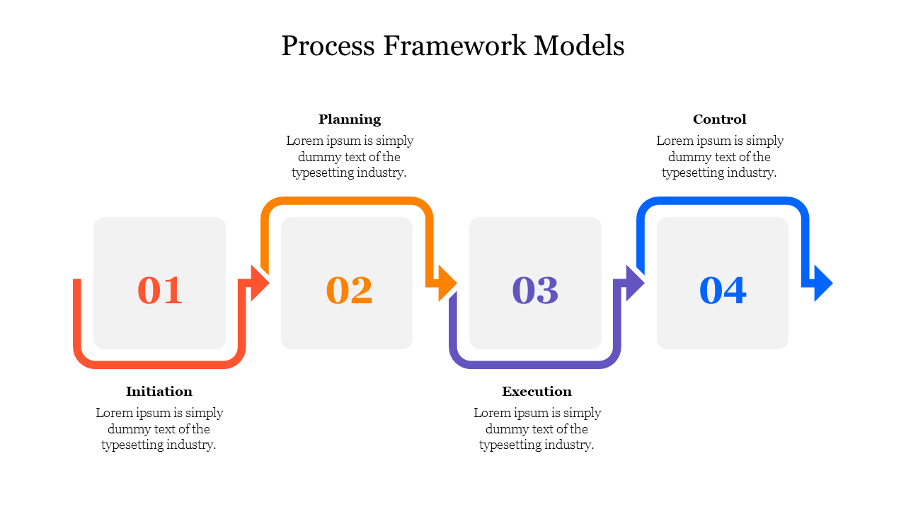 Sample Of Process Framework Models PowerPoint Template