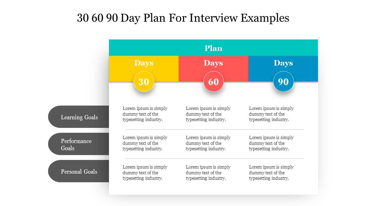 Free - Attractive 30 60 90 Day Plan For Interview Examples Slide