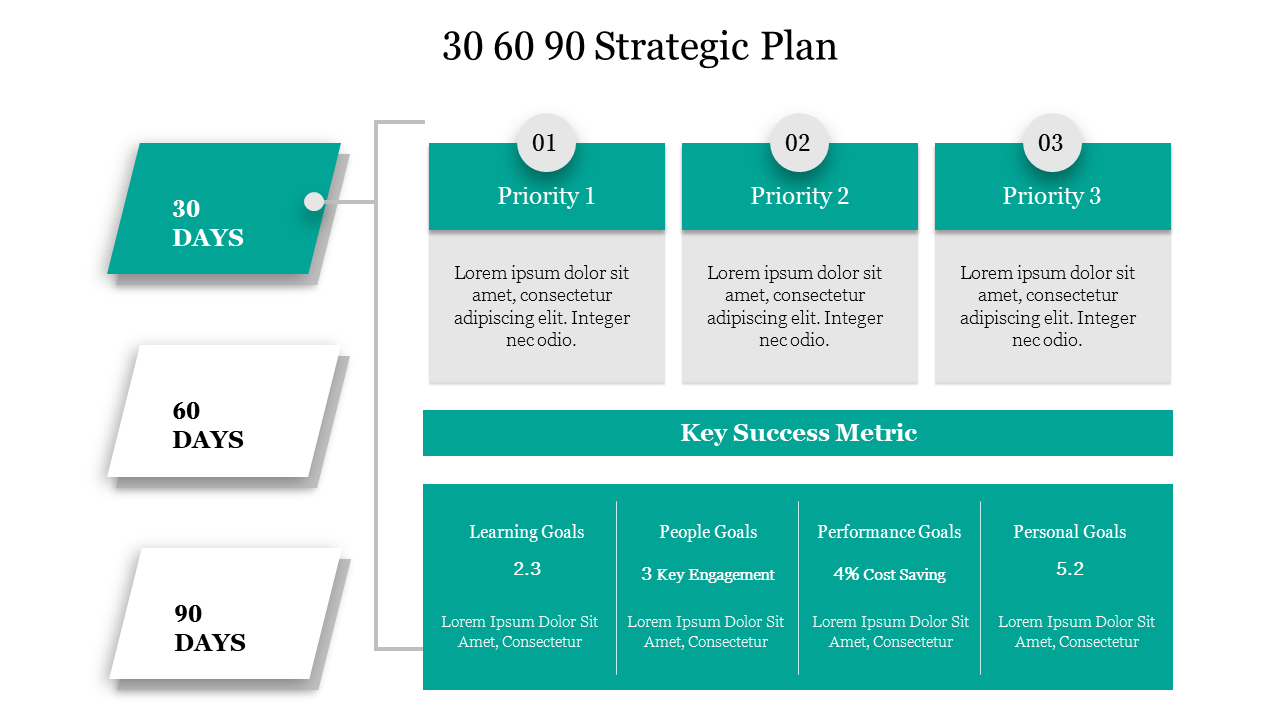 Editable 30 60 90 Strategic Plan PowerPoint Template