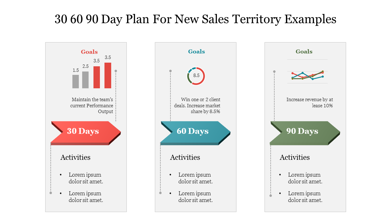 30 60 90 Day Plan For New Sales Territory Examples PPT