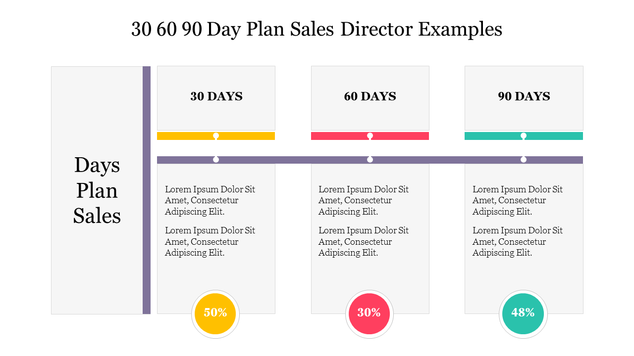 Stunning 30 60 90 Day Plan Sales Director Examples PowerPoint