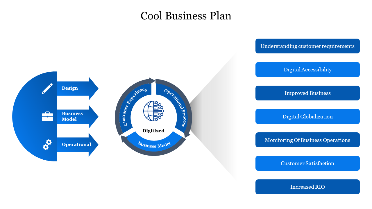 Cool Business Plan PowerPoint Presentation Template