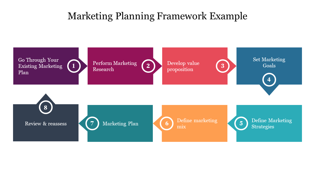 Sample Marketing Planning Framework Example Slide