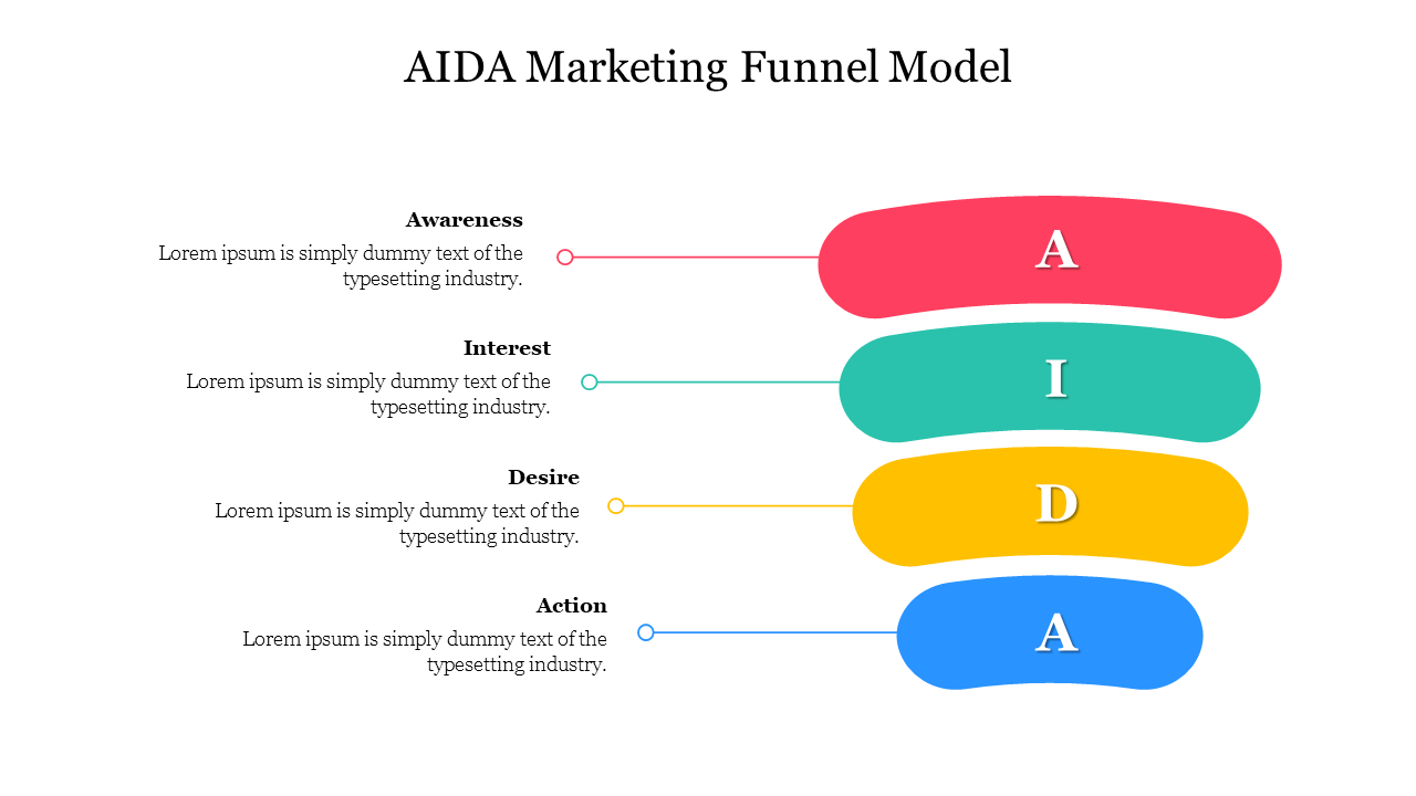 Best Aida Marketing Funnel Model Presentation Slide