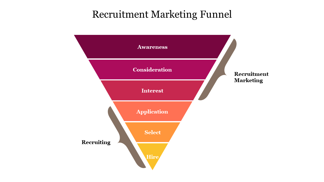 Recruitment Marketing Funnel PowerPoint Presentation