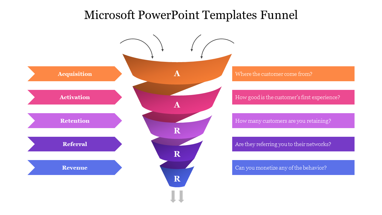 Best Microsoft PowerPoint Templates Funnel Presentation