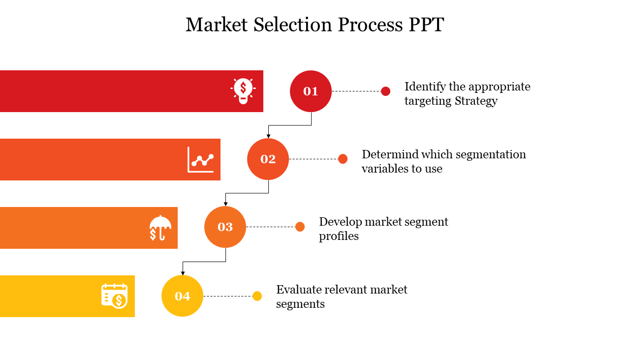 Best Market Selection Process PPT Presentation Template 