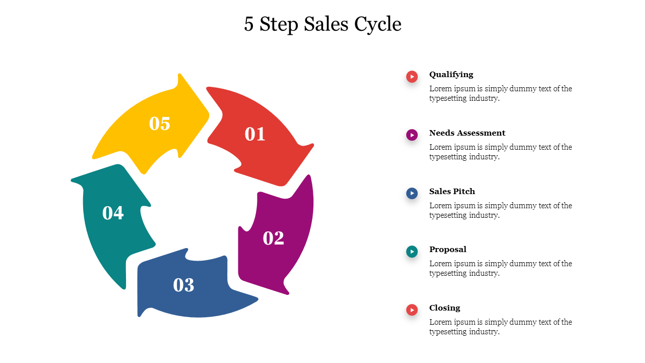 Arrow 5 Step Sales Cycle PowerPoint Presentation Template