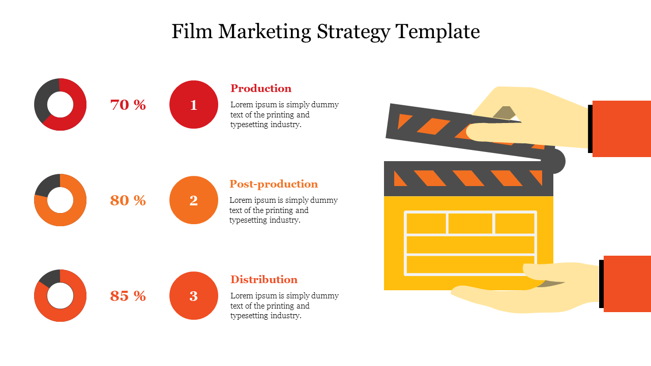Best Film Marketing Strategy Template For Presentation