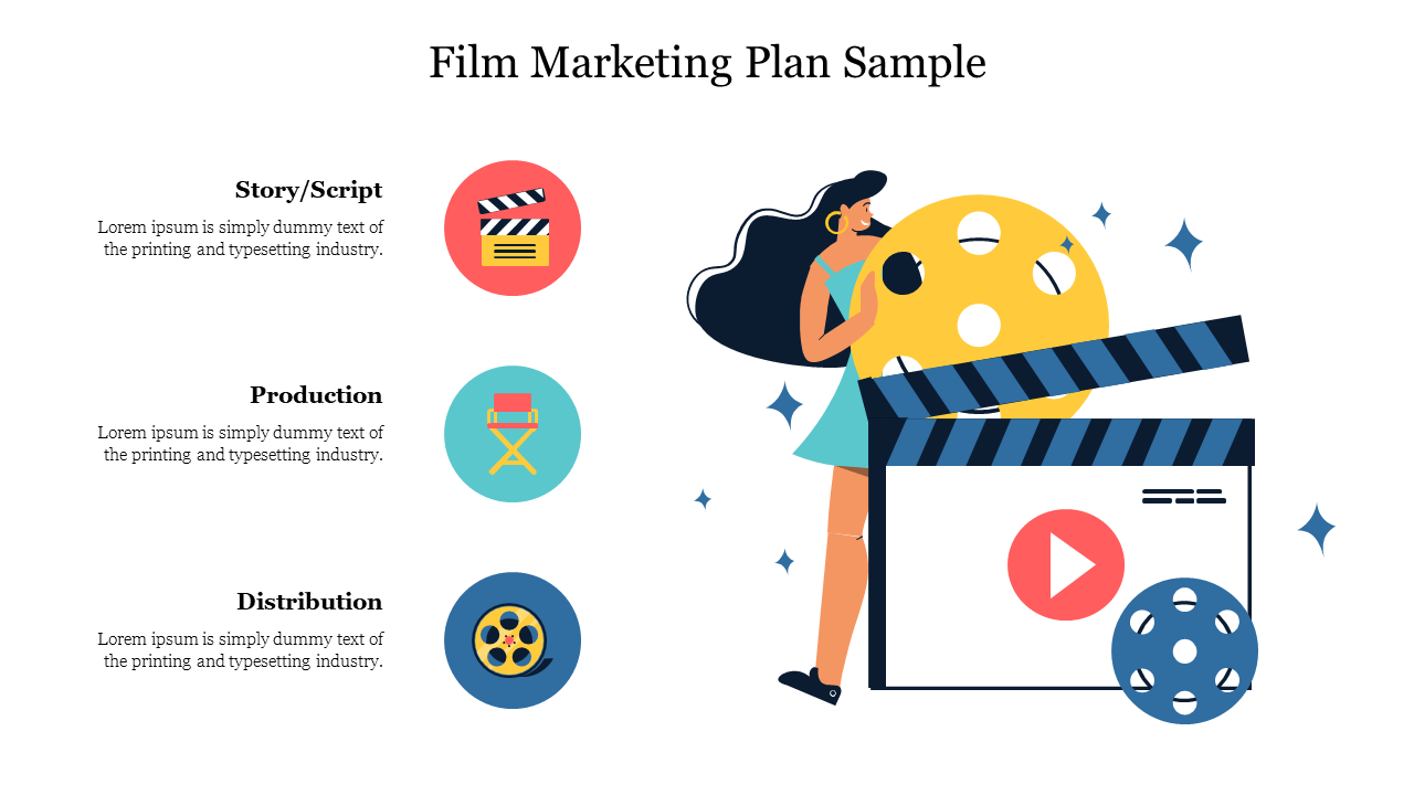 Editable Film Marketing Plan Sample For Presentation