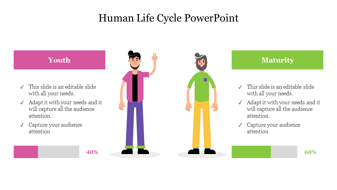 Best Human Life Cycle PowerPoint For Presentation