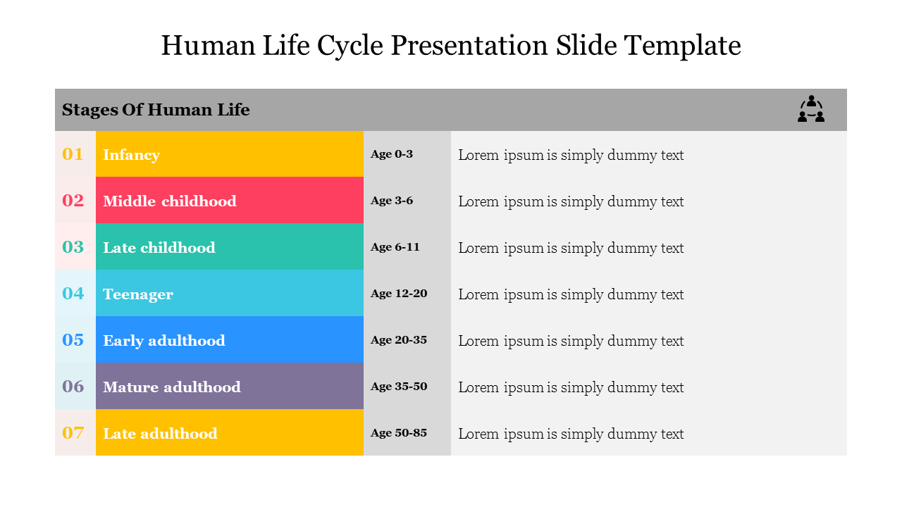 Table Of Human Life Cycle Presentation Slide Template