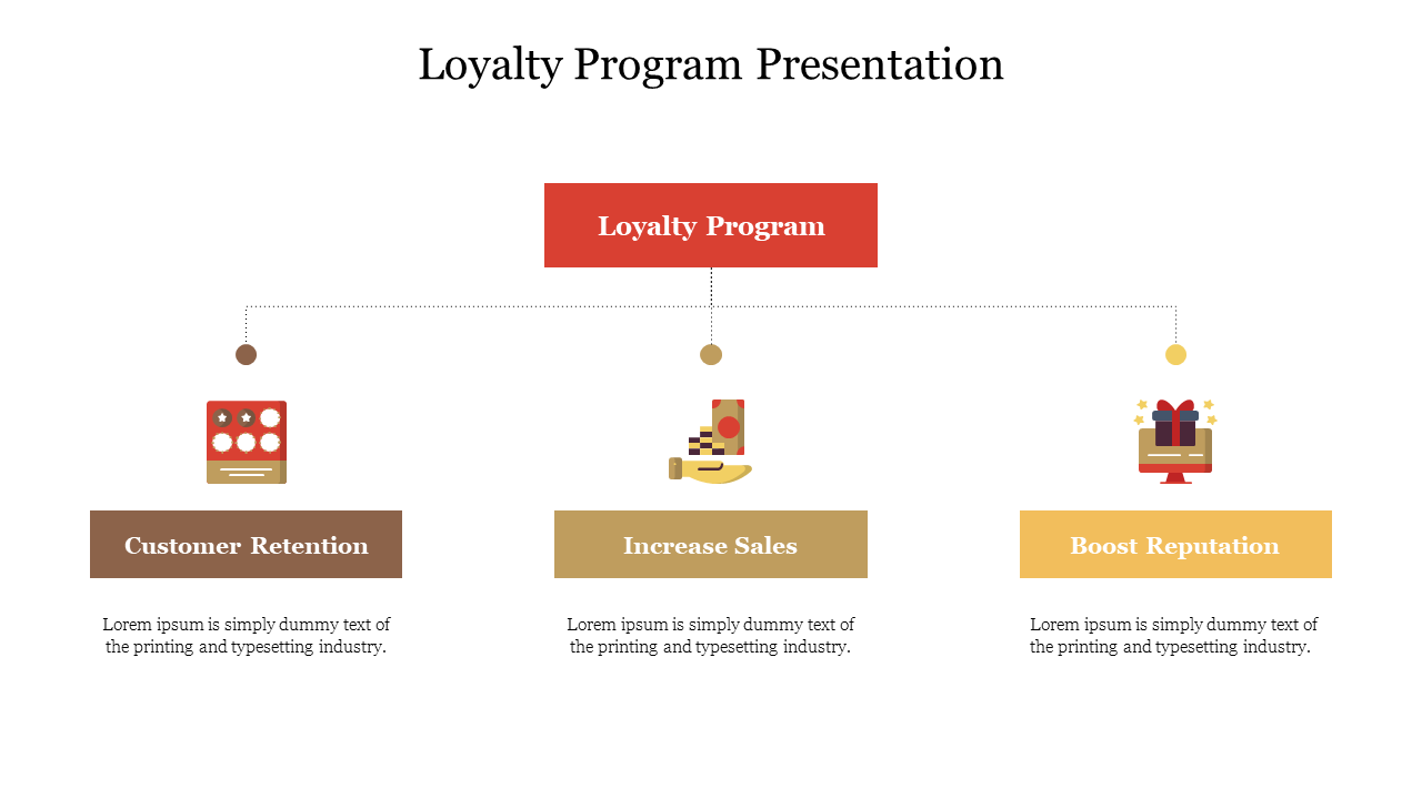 Loyalty Program Presentation PPT Template and Google Slides