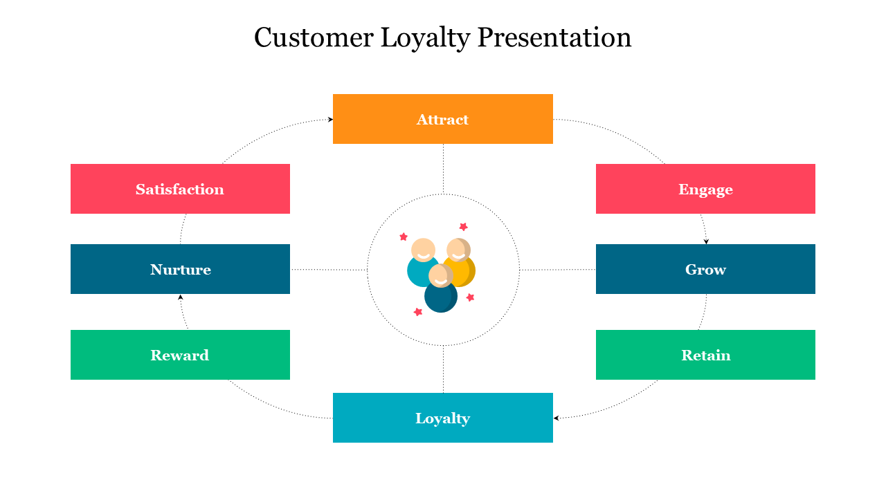 Customer Loyalty Presentation