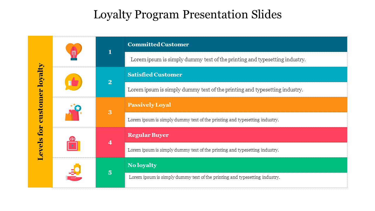 Loyalty Program Presentation Slides