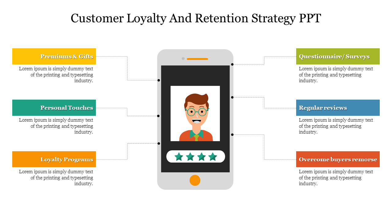Attractive Customer Loyalty And Retention Strategy PPT