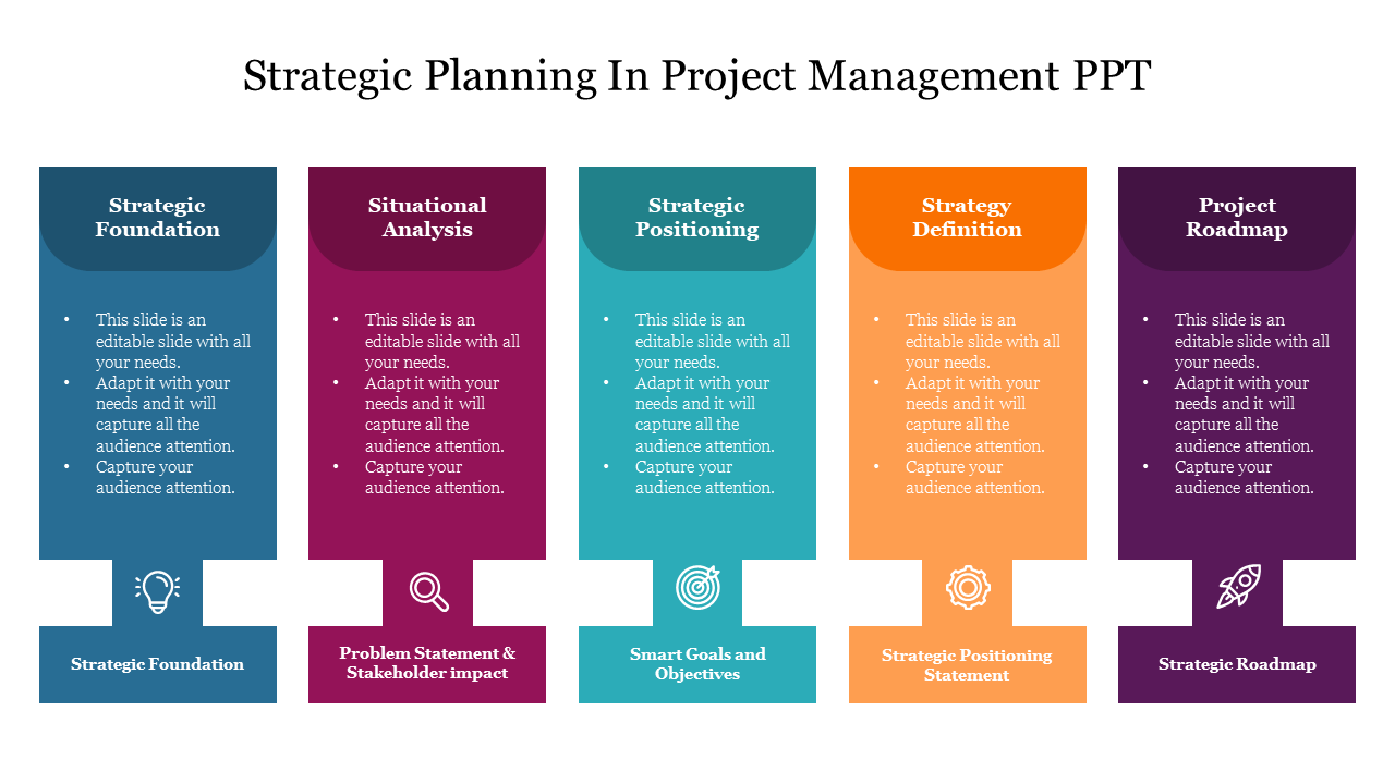 Best Strategic Planning In Project Management PPT