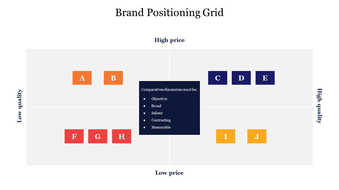 Best Brand Positioning Grid PowerPoint Presentation