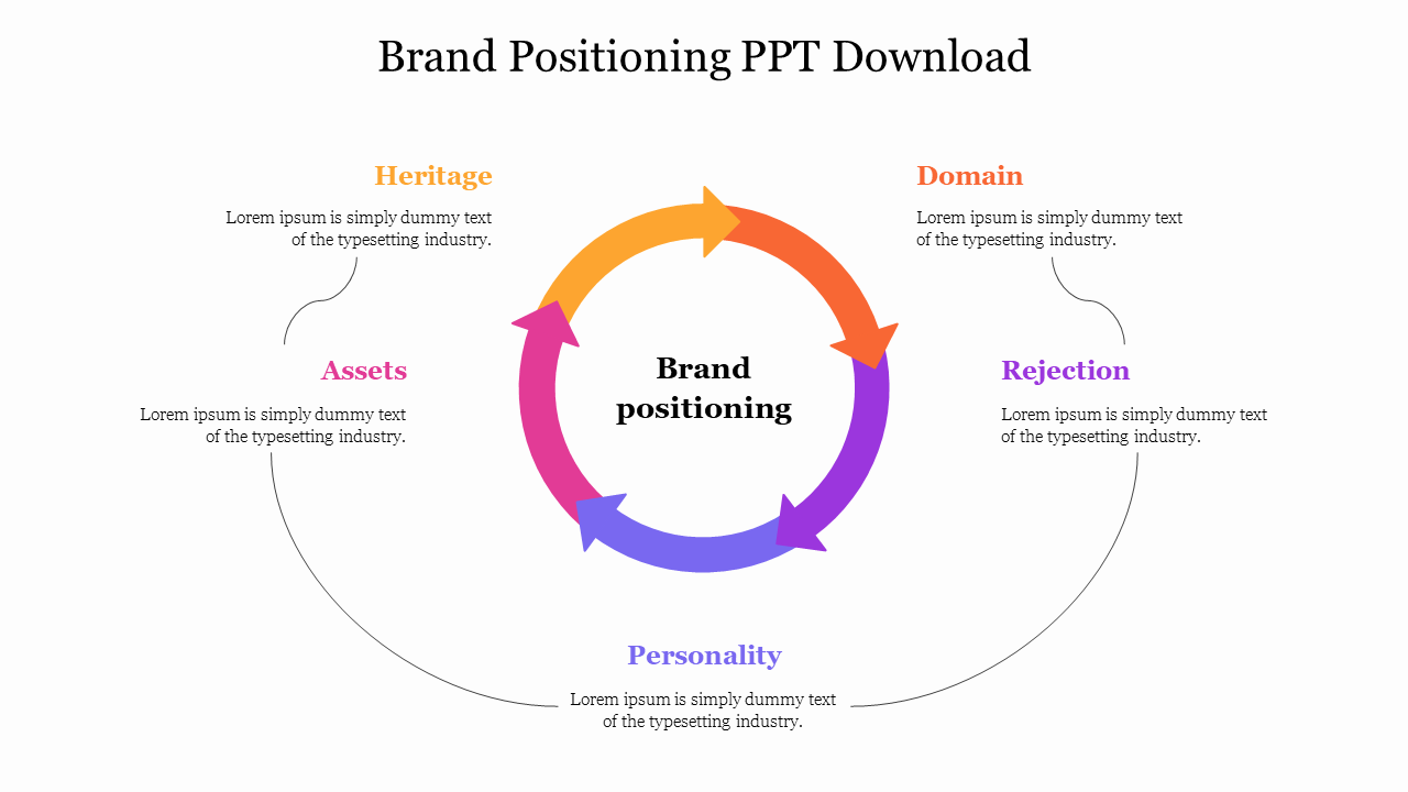 Brand Positioning PPT Download With Process Model