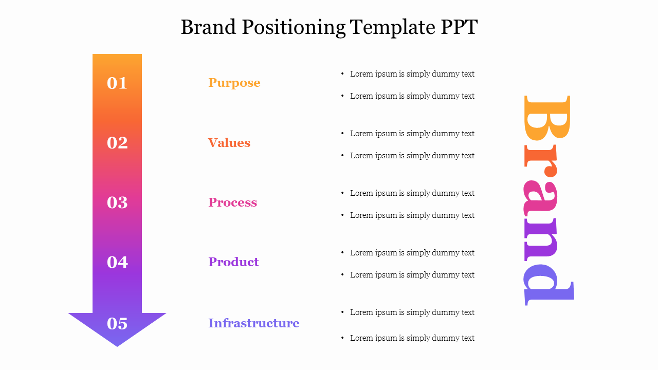 Example Of Brand Positioning Template PPT Slide Design