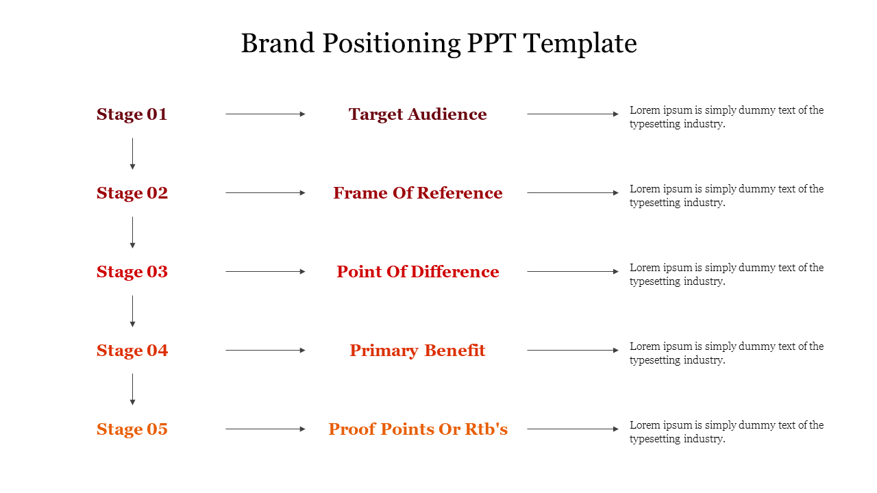 Simple Brand Positioning PPT Template For Presentation