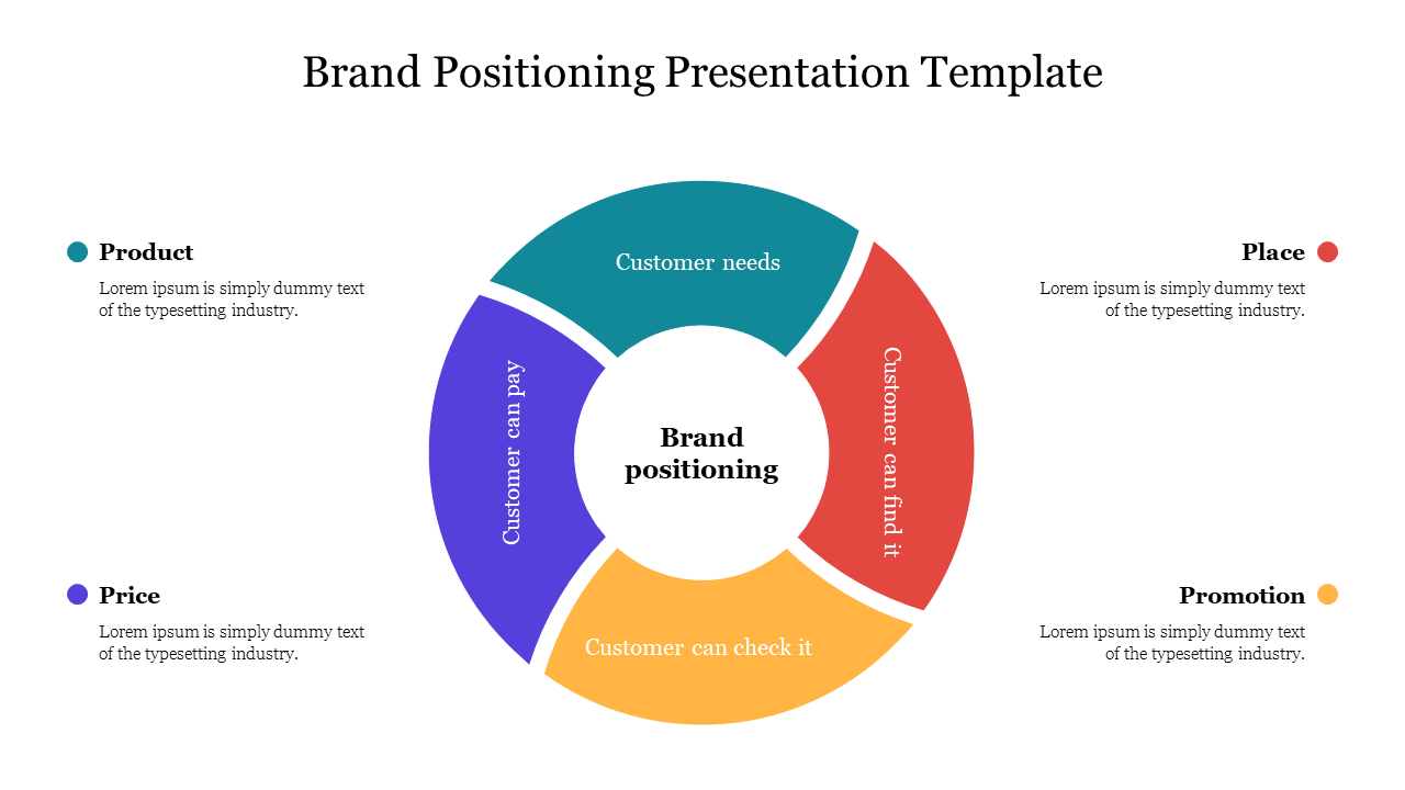 Stunning Brand Positioning Presentation Template