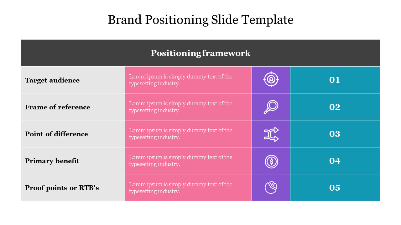 Brand Positioning Slide Template For Presentation Slide