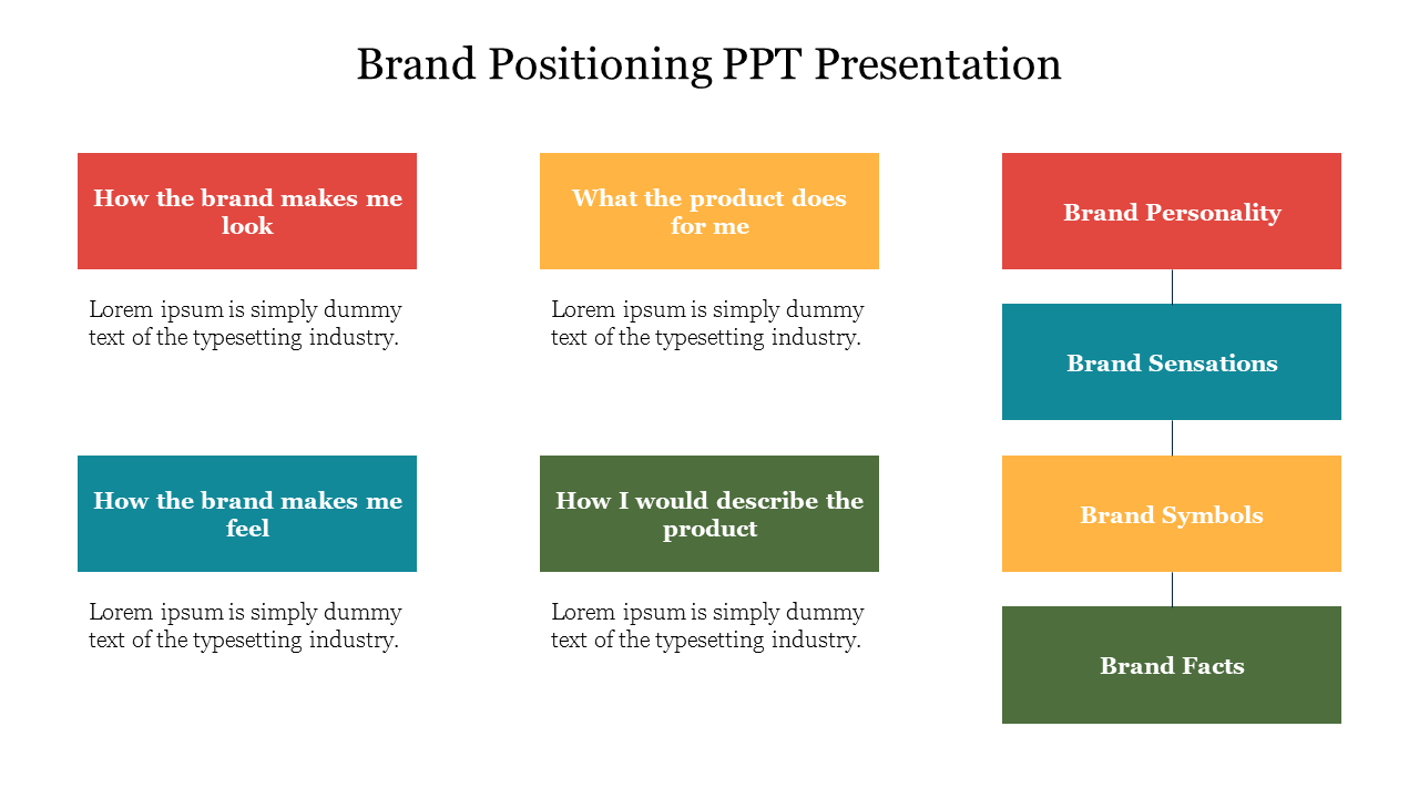 Free - Example Of Brand Positioning PPT Presentation Slide
