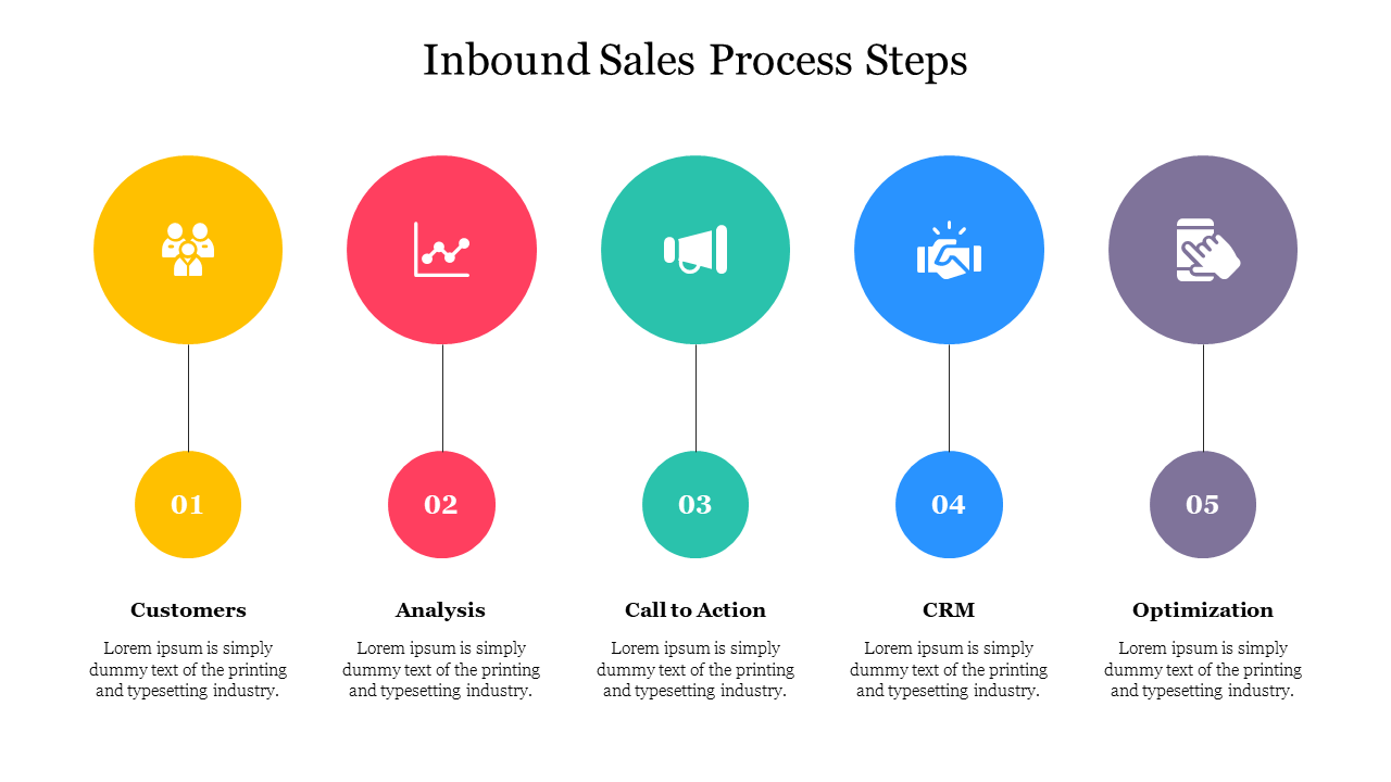 Inbound Sales Process Steps