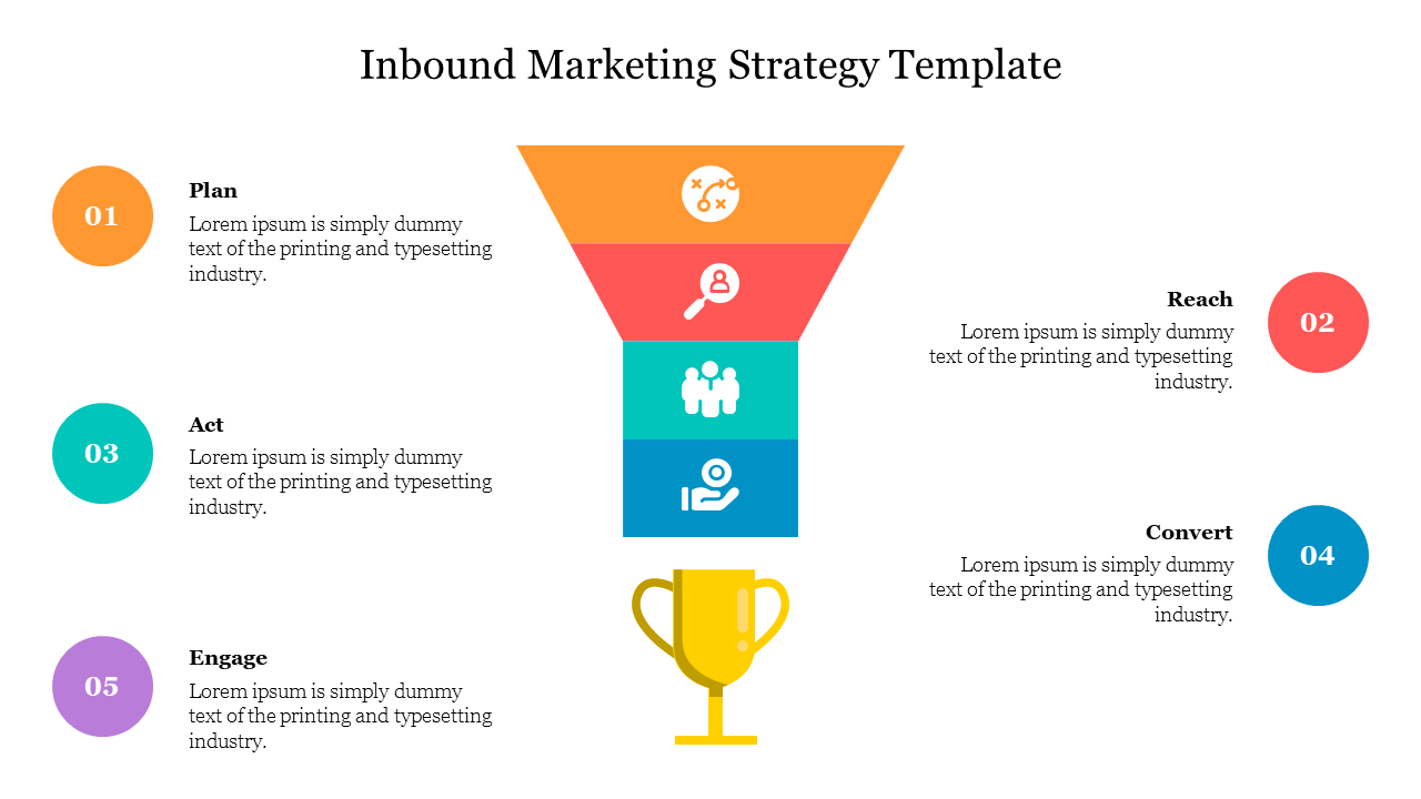 Editable Inbound Marketing Strategy Template Slide