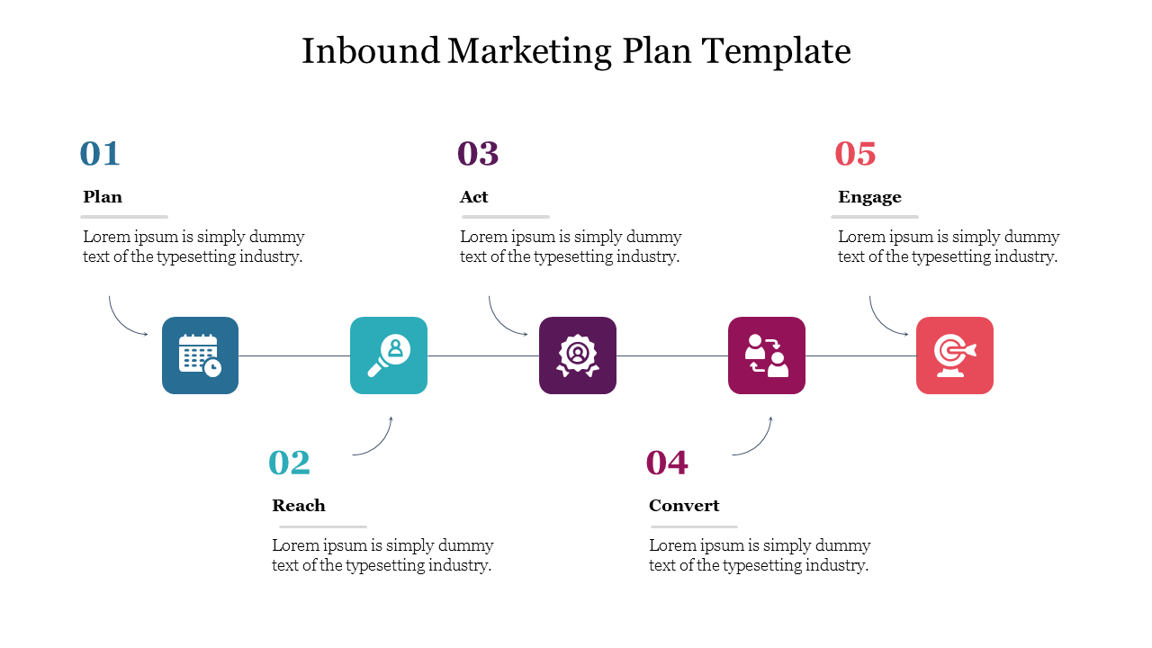 Inbound Marketing Plan Template