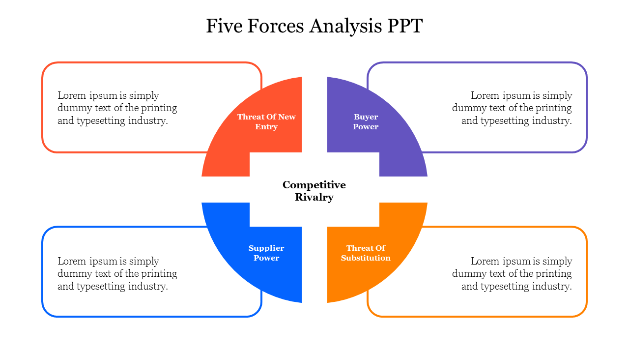 Attractive Five Forces Analysis PPT Presentation Slide
