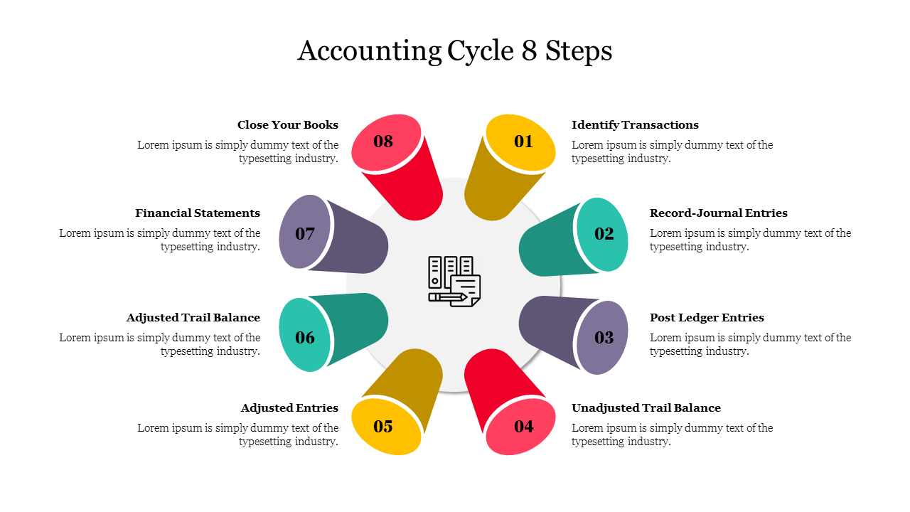 Accounting Cycle 8 Steps