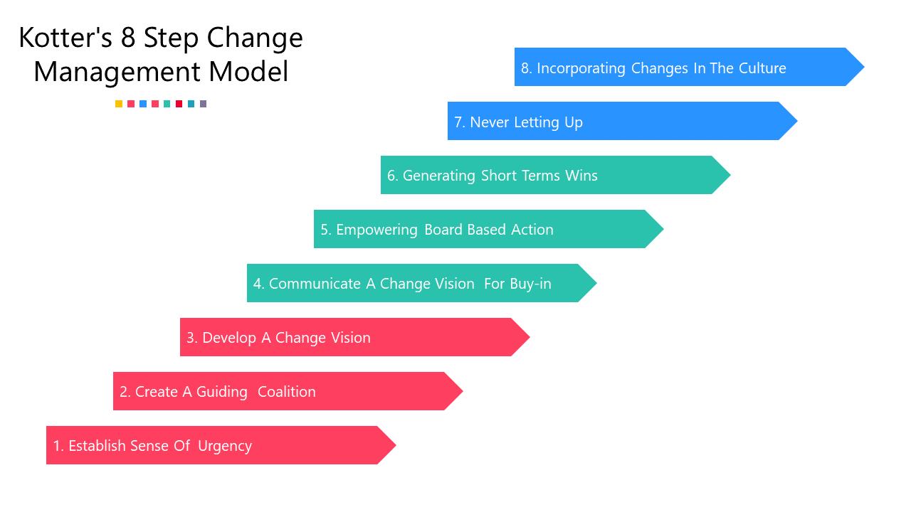 Arrow Kotters 8 Step Change Management Model Slide