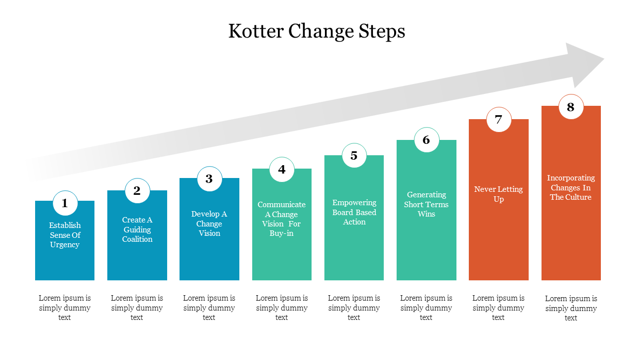 Effective Kotter Change Steps PowerPoint Presentation
