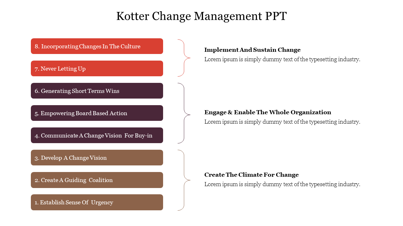 Kotter Change Management PPT