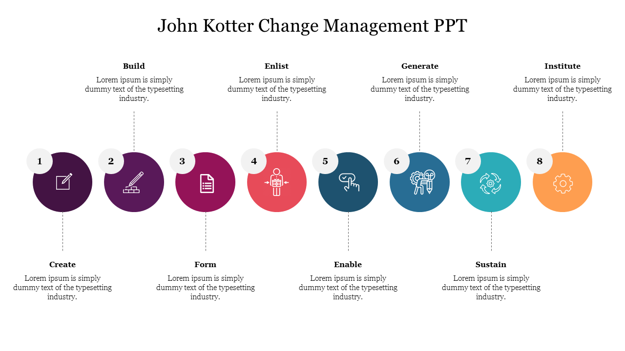 John Kotter Change Management PPT