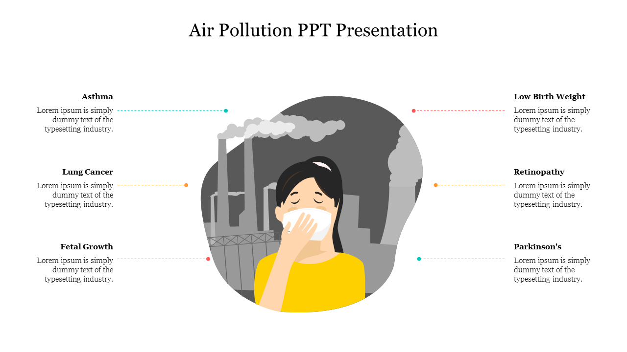 Air Pollution PPT Presentation