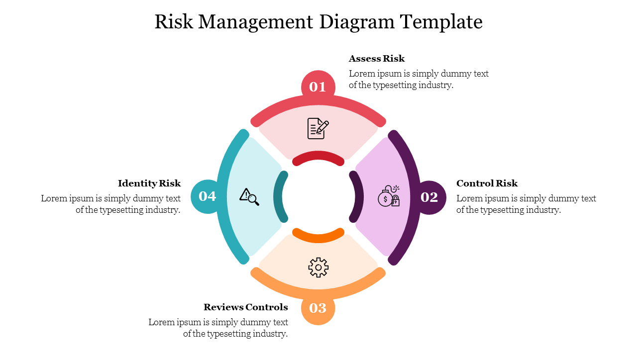 Risk Management Diagram Template