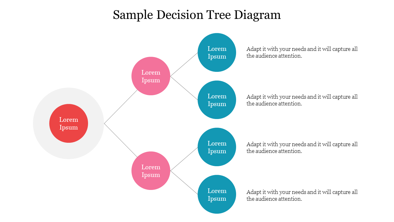 Sample Decision Tree Diagram For PPT Presentation