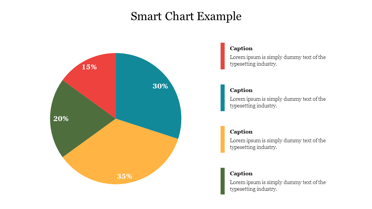 Smart Chart Example