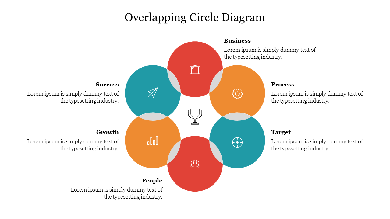 Overlapping Circle Diagram