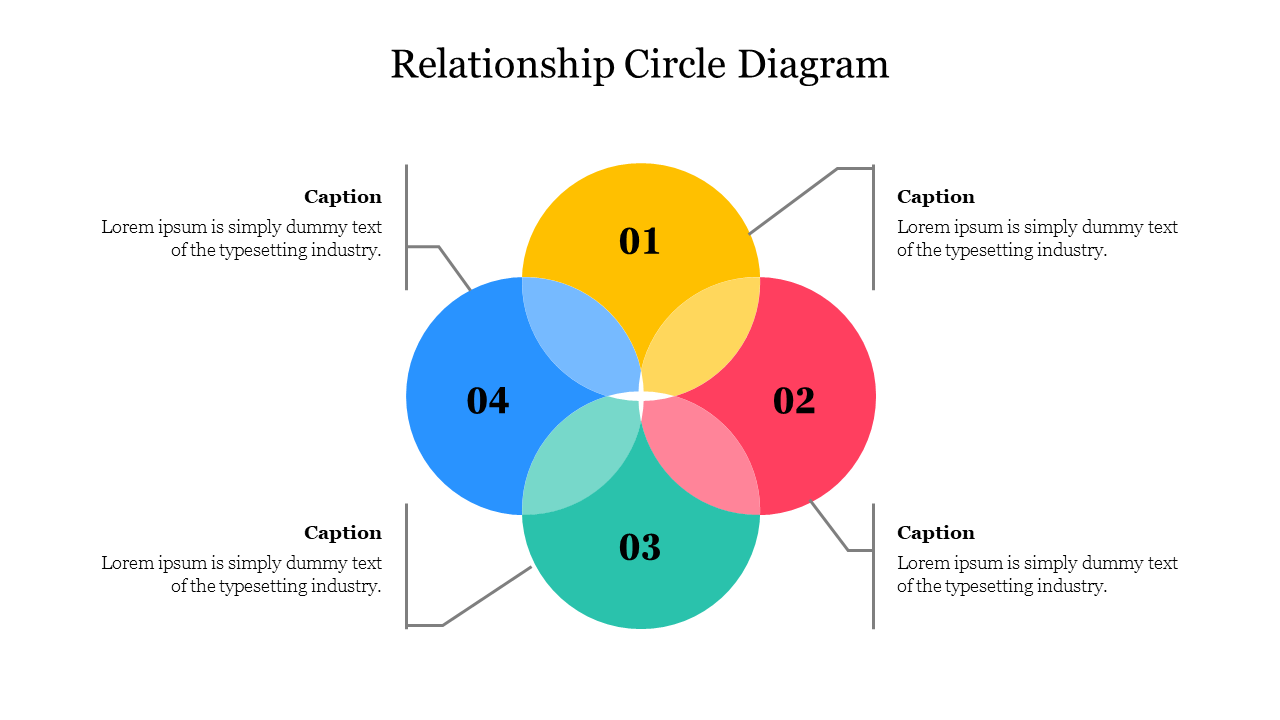 Relationship Circle Diagram