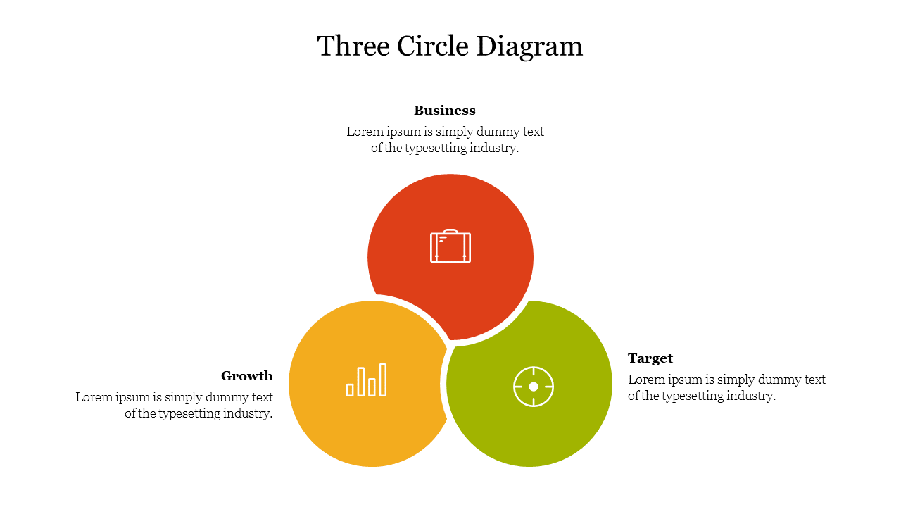 Three Circle Diagram