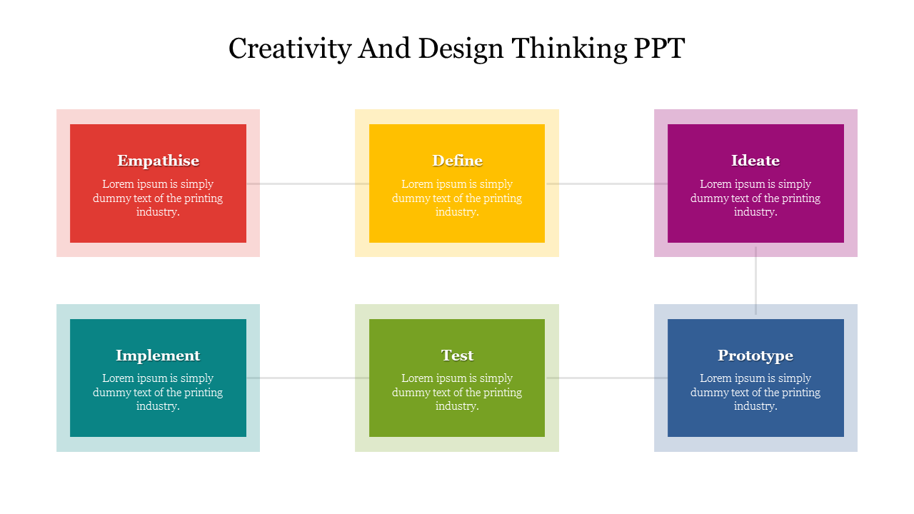 Creativity And Design Thinking PPT
